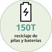 Energía renovables