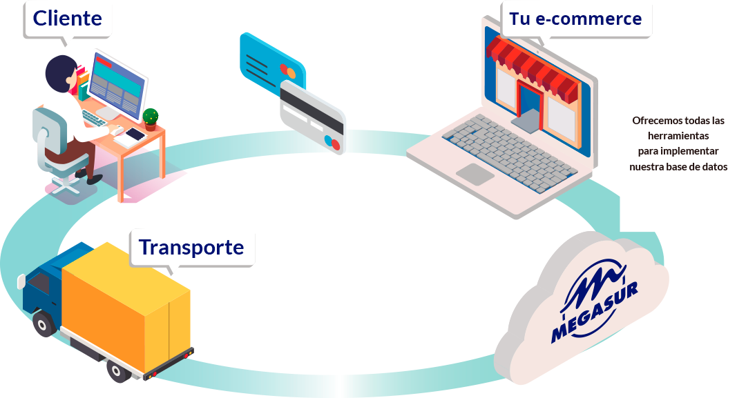 Dropshipping Informática y electrónica de consumo